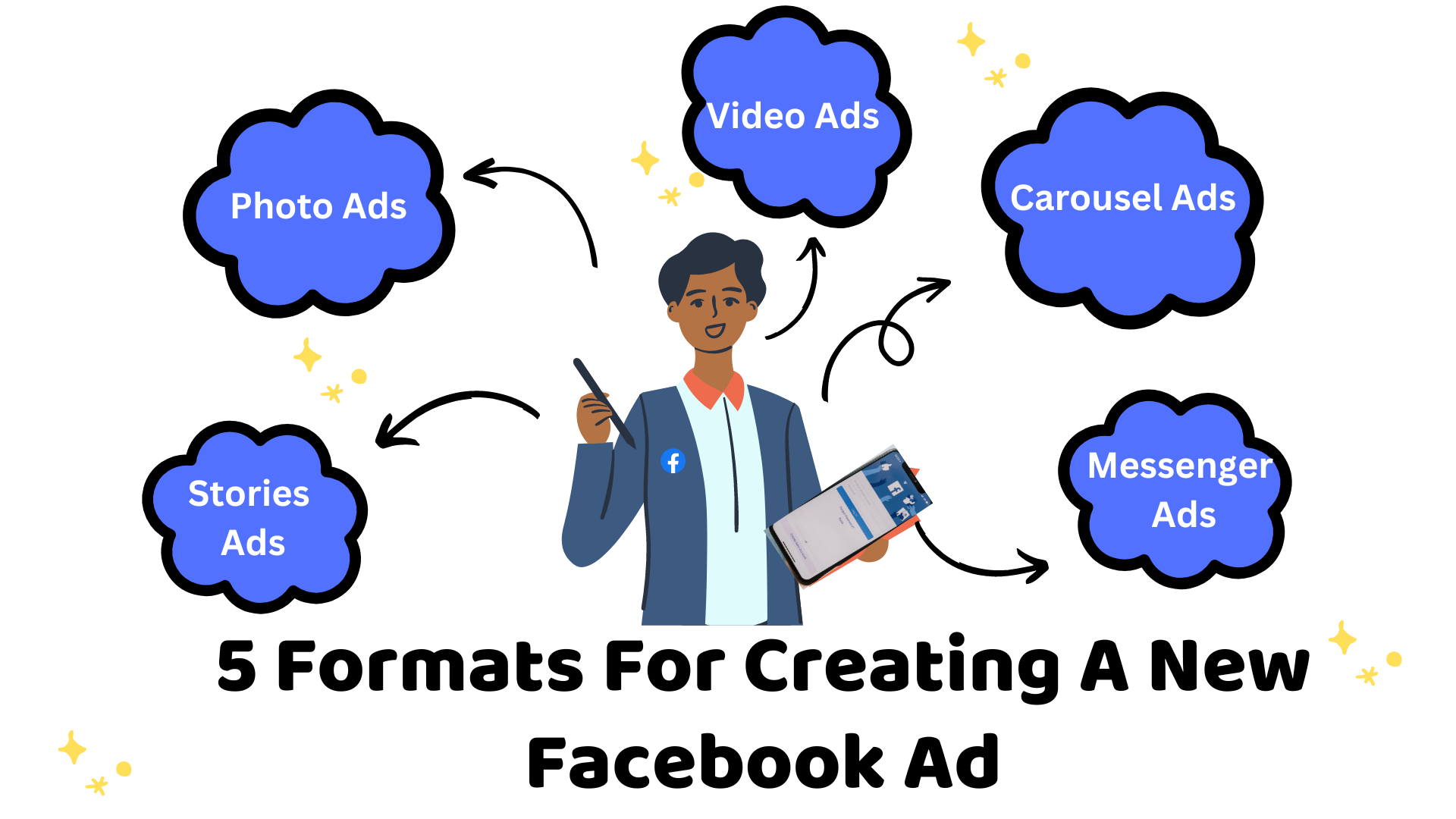 Creating a Facebook Ad Campaign